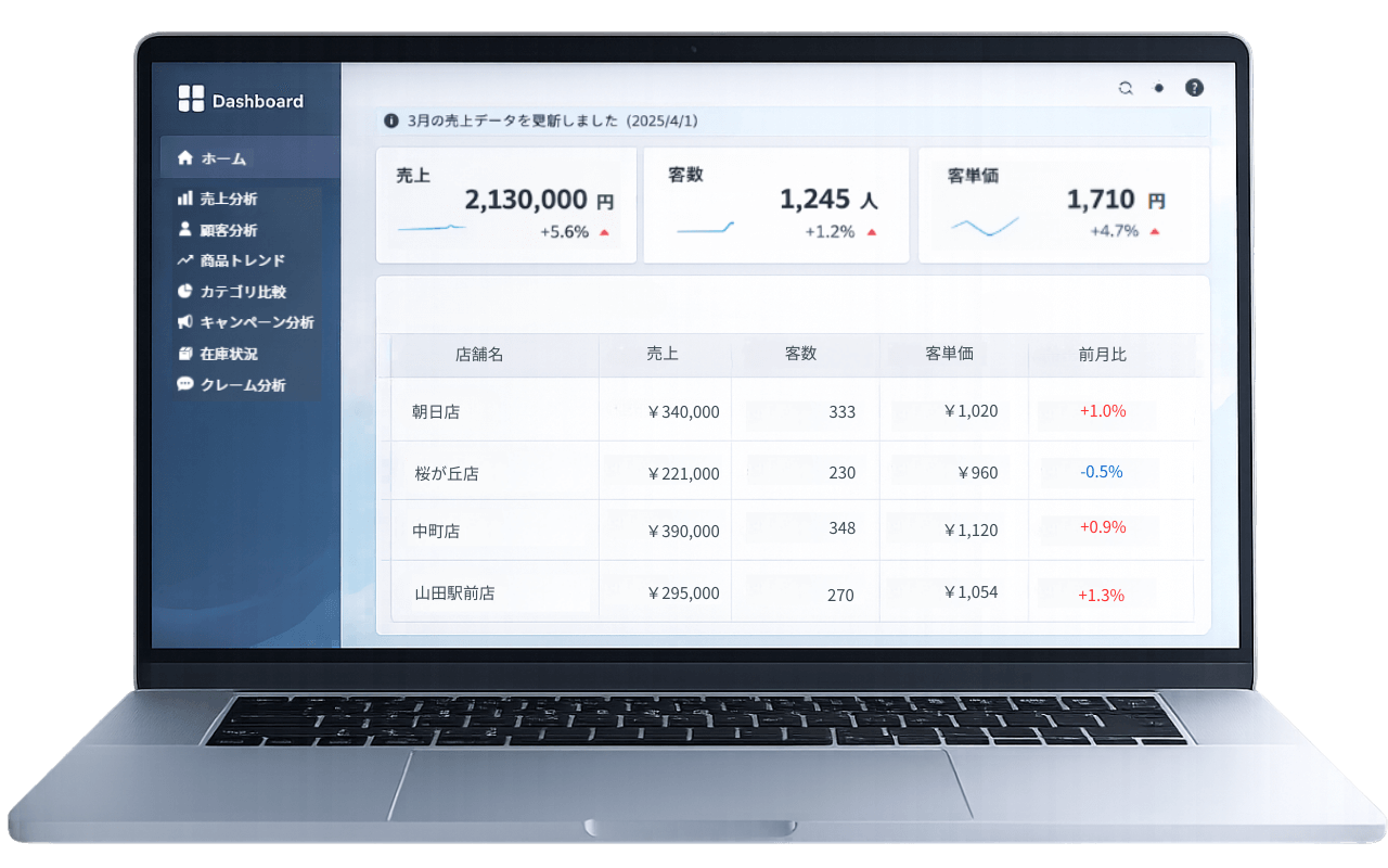 POSダッシュボード画面